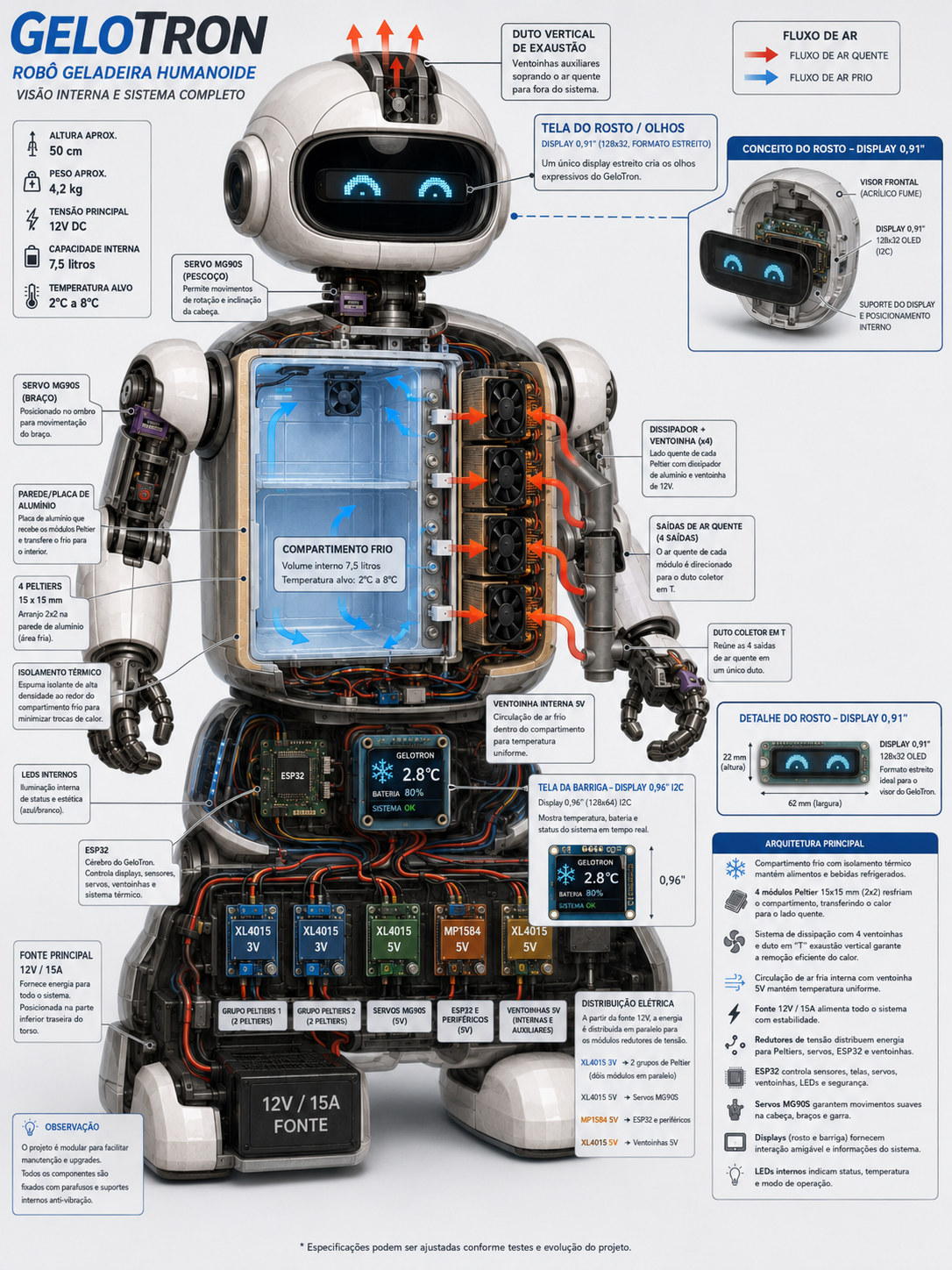 Gelotron — anatomia completa
