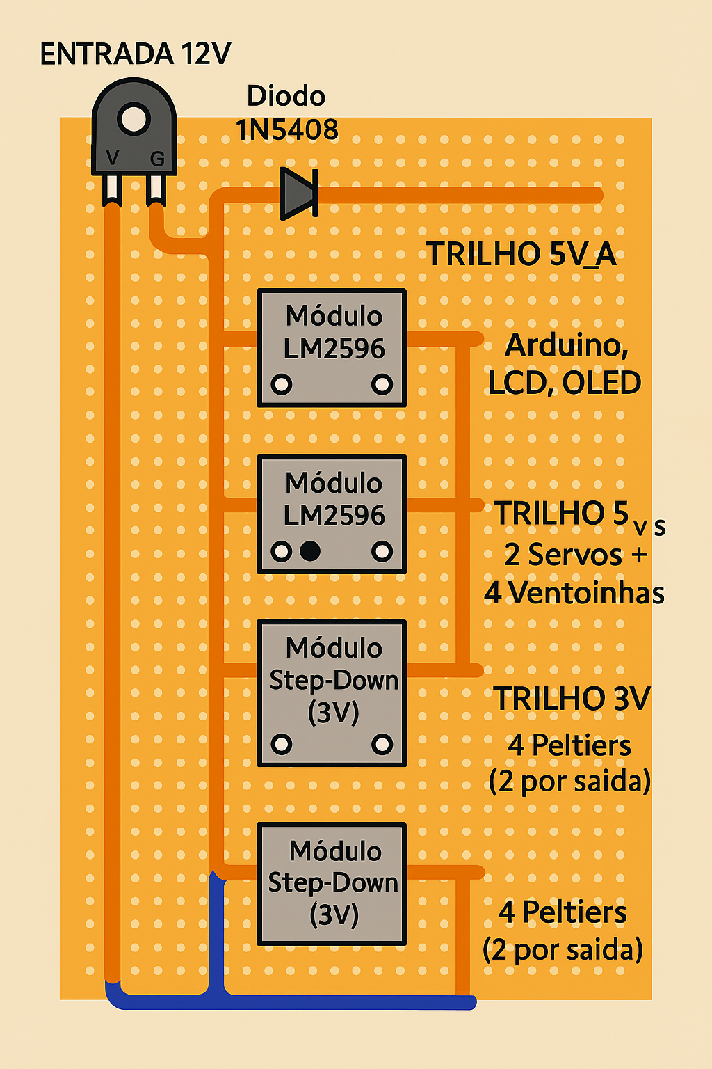 Esquema de alimentação 12V
