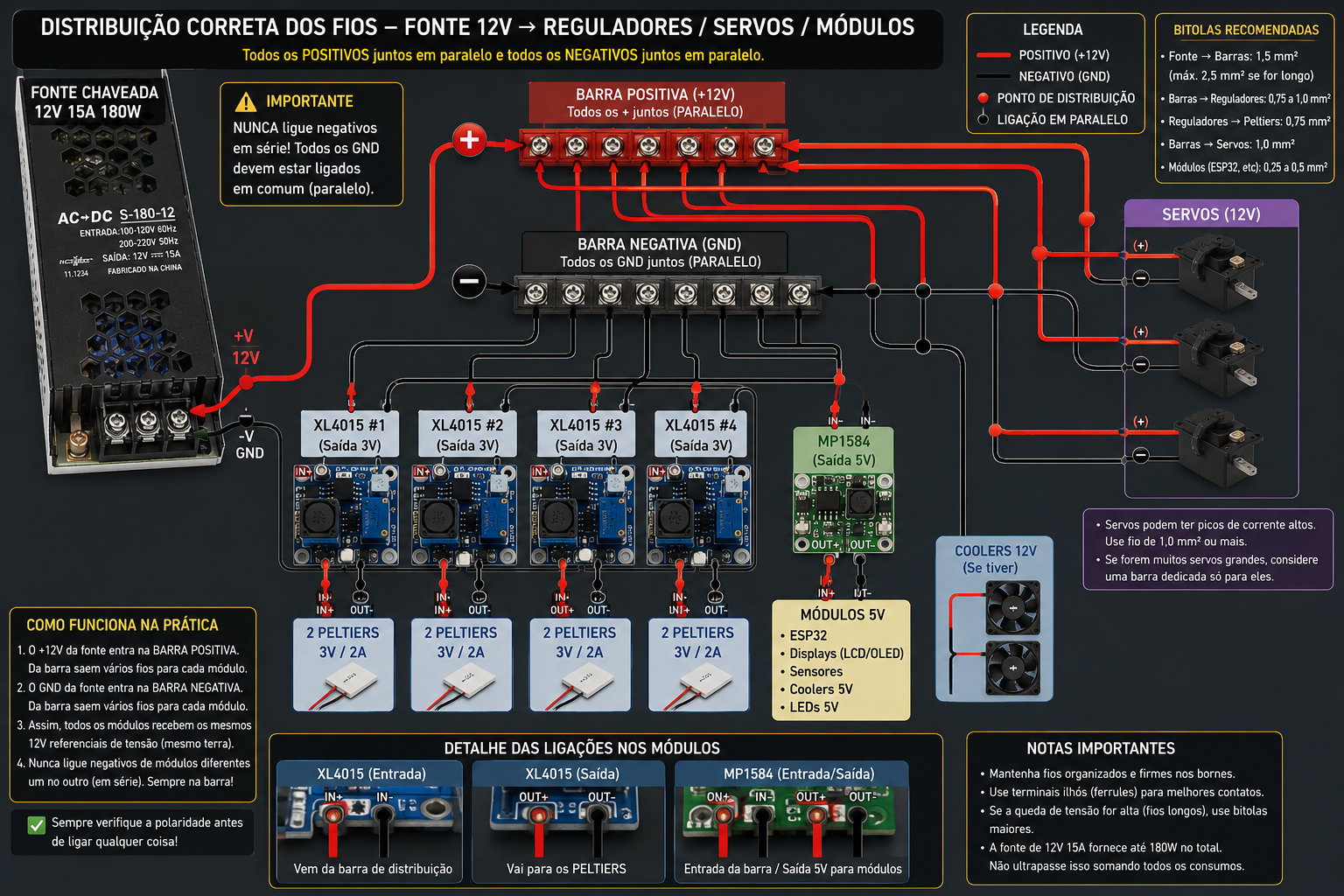 Distribuição elétrica — barras +12V e GND